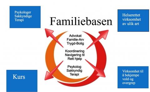 Logoen til Bergen Familie Advokat AS